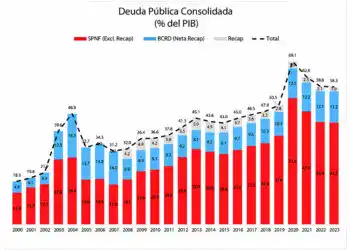 Deuda Publica Consolidada