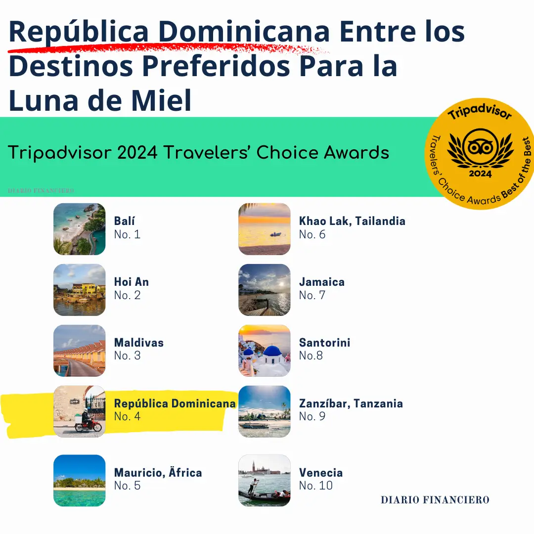 República Dominicana entre los destinos populares para la luna de miel