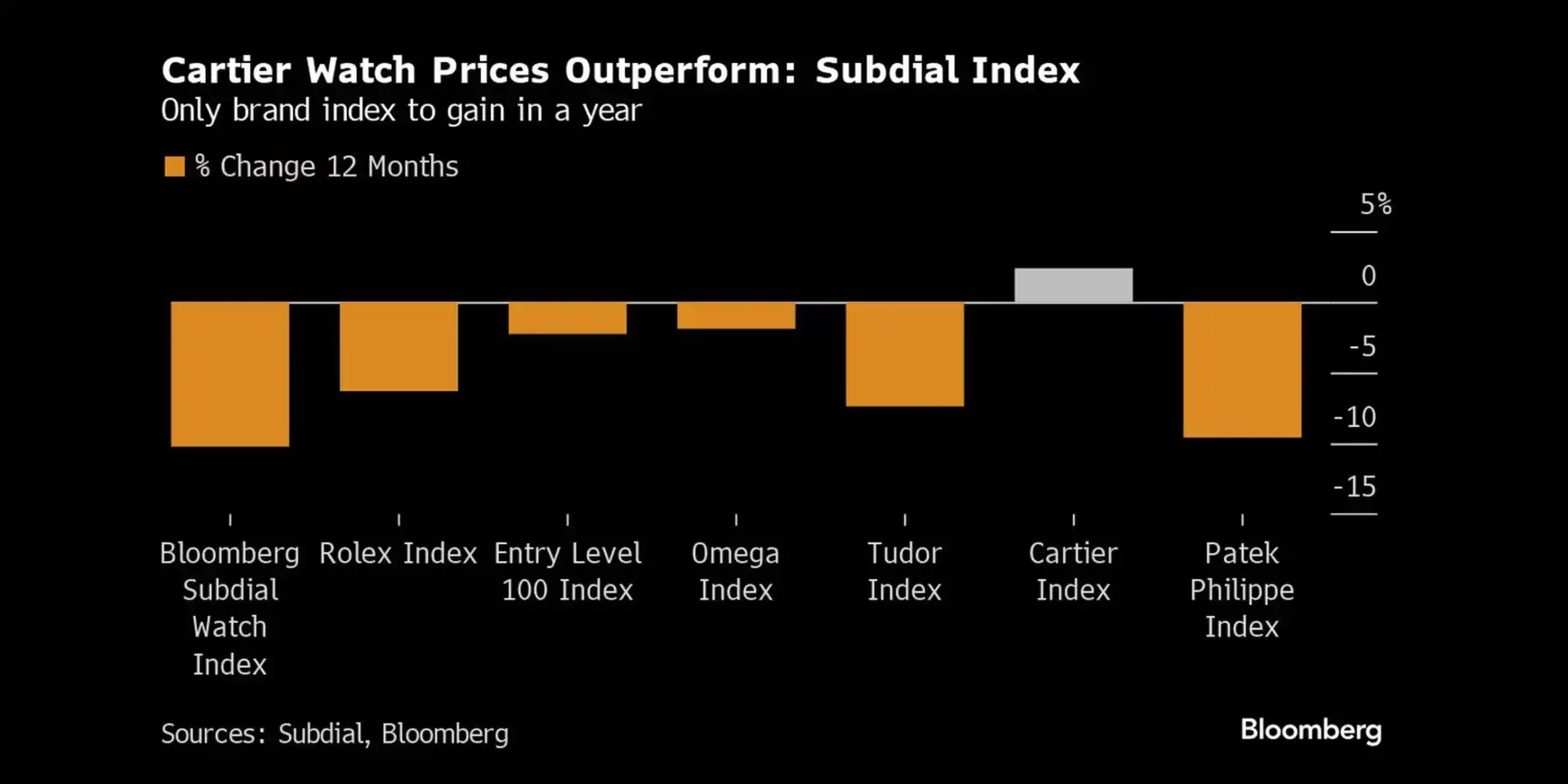 Gráfico Bloomberg