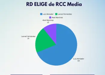 Resultados Encuesta RD ELIGE