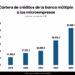 Crédito de la banca múltiple a las microempresas