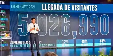 Resutados-enero-mayo-2024