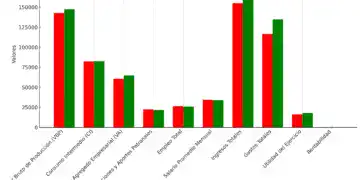 Comparación de Indicadores del Sector Información y Comunicaciones (2021 vs 2022) ENAE Comunicaciones (Fuente: ONE)