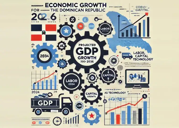 Imagen artículo PIB