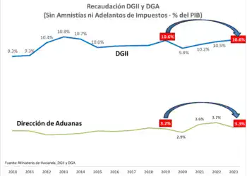 ¿Son locos, abusadores o realistas?