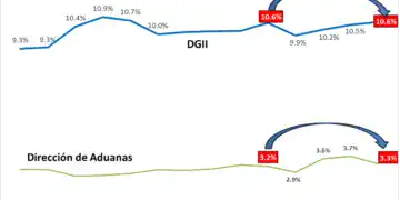 Gráfica 01