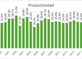 Análisis de la Eficiencia del ITBIS en la Recaudación Fiscal