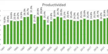 Datos publicados por el Banco Central de la República Dominicana, la Dirección General de Impuestos Internos y el Ministerio de Hacienda de la República Dominicana. Estas cifras pueden variar con respecto a estimaciones realizadas previamente debido a los cambios de año base del PIB y metodologías de cálculo empleadas