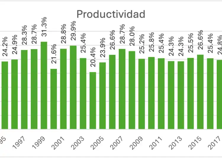 Datos publicados por el Banco Central de la República Dominicana, la Dirección General de Impuestos Internos y el Ministerio de Hacienda de la República Dominicana. Estas cifras pueden variar con respecto a estimaciones realizadas previamente debido a los cambios de año base del PIB y metodologías de cálculo empleadas