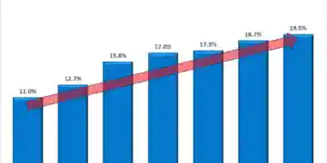 Gasto público total