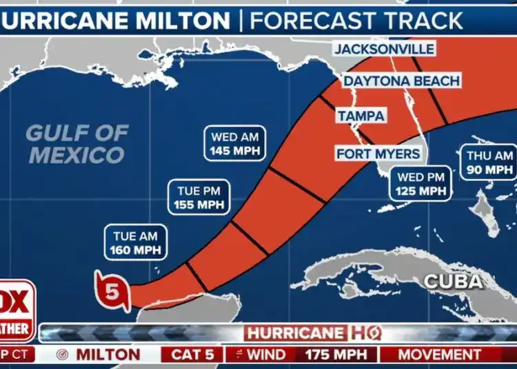 El mapa muestra el recorrido proyectado de Milton, que actualmente es un huracán de categoría 5 con vientos de 282 km/h (175 mph). Se espera que mantenga una fuerza significativa mientras avanza por el Golfo de México, alcanzando 260 km/h (160 mph) el martes por la mañana, y disminuyendo a 233 km/h (145 mph) para el miércoles. Las ciudades de Tampa y Fort Myers están en la posible ruta del impacto, con velocidades de viento que podrían alcanzar los 201 km/h (125 mph). (Captura FoxWeather)