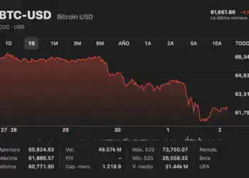 Gráfica de Bitcoin