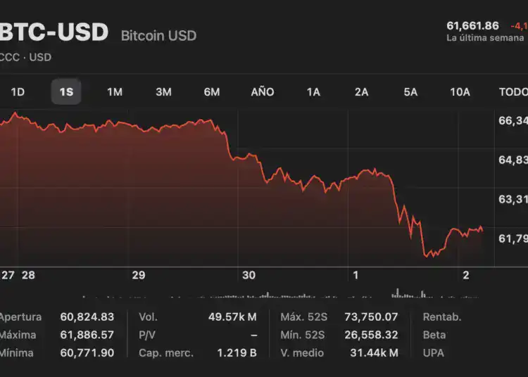 Gráfica de Bitcoin