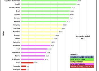 Índice Chapultepec 2024