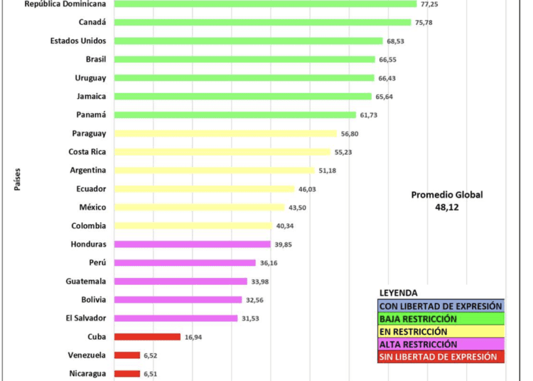 Índice Chapultepec 2024