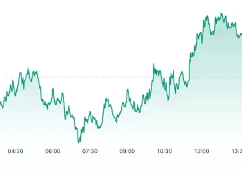 Gráfico de Petróleo Brent