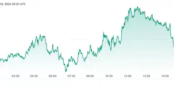 Gráfico de Petróleo Brent