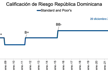 Gráfica calificación crediticia RD / Funte (Cuenta de X Ministro de Hacienda)