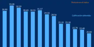 Gráfica innovación CREES