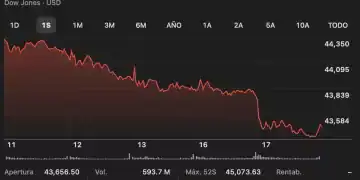 Grafica-de-la-Caida-de-Down-Jones-scaled.webp