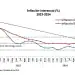Gráfica inflación interanual BCRD