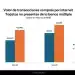 Valor transaccional compras por internet en RD