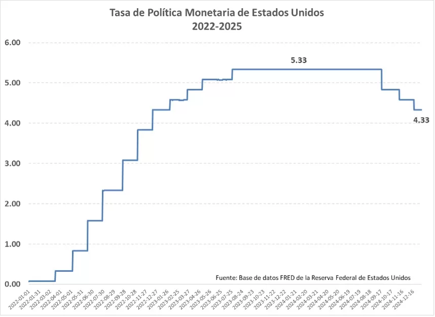 TPM Estados Unidos