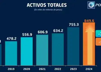 Cover de noticias activos Banco Popular - Diario Financiero