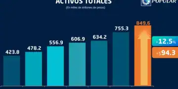 Cover de noticias activos Banco Popular - Diario Financiero