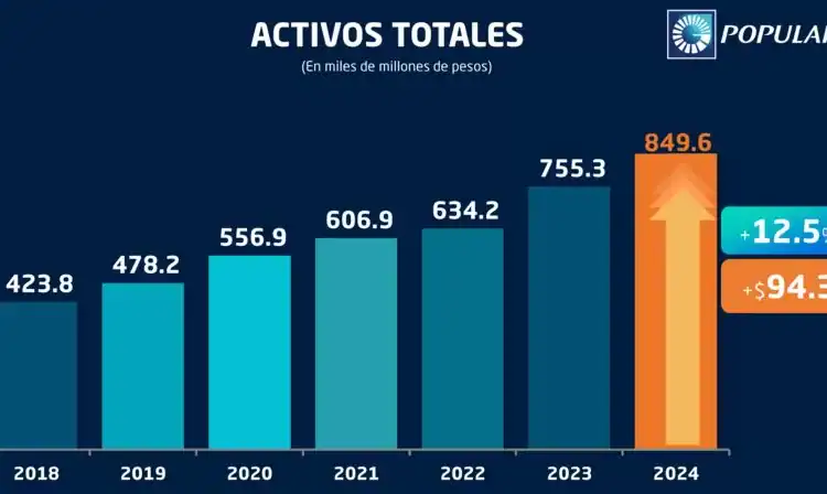 Cover de noticias activos Banco Popular - Diario Financiero