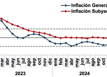 Inflacion 23-25 BCRD / Diario Financiero