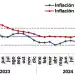 Inflacion 23-25 BCRD / Diario Financiero