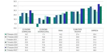 Saldos de las percepciones - DIARIO FINANCIERO