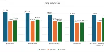 Tasa bancaria RD - DIARIO FINANCIERO