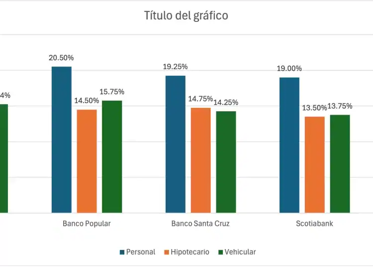 Tasa bancaria RD - DIARIO FINANCIERO