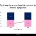 Cuentas de ahorro por género