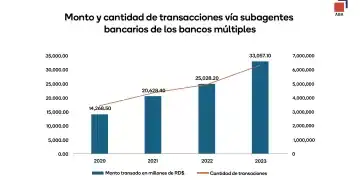Gráfico subagentes bancarios