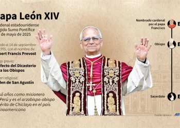 Infografía de papa León XIV, nacido Robert Francis Prevost, elegido Sumo Pontífice el 8 de mayo de 2025 a los 69 años (Photo by Hervé BOUILLY and Ioana PLESEA / AFP)