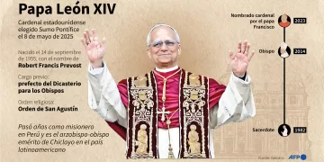 Infografía de papa León XIV, nacido Robert Francis Prevost, elegido Sumo Pontífice el 8 de mayo de 2025 a los 69 años (Photo by Hervé BOUILLY and Ioana PLESEA / AFP)