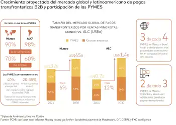 Pequeñas empresas, grandes oportunidades: Liberando el potencial de las PYMES en el espacio transfronterizo de América Latina