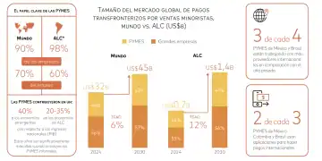 Pequeñas empresas, grandes oportunidades: Liberando el potencial de las PYMES en el espacio transfronterizo de América Latina