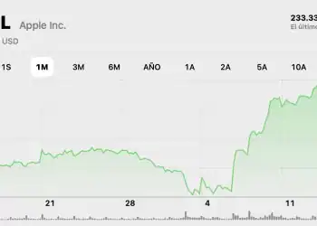 Subida de acciones de Apple agosto 2025