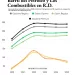 Evolución precios de los combustibles en RD