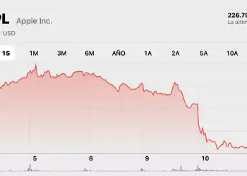 Acciones de Apple caen