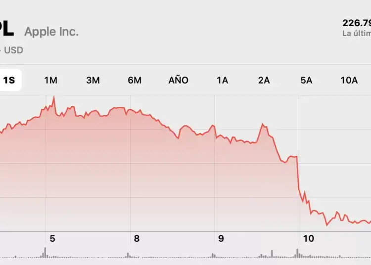 Acciones de Apple caen