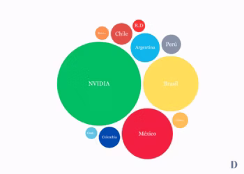 Gráfica representativa del valor de NVIDIA comparado con el PIB de las economías de LATAM / Ruben Martínez / DF