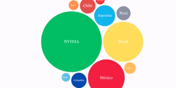 Gráfica representativa del valor de NVIDIA comparado con el PIB de las economías de LATAM / Ruben Martínez / DF