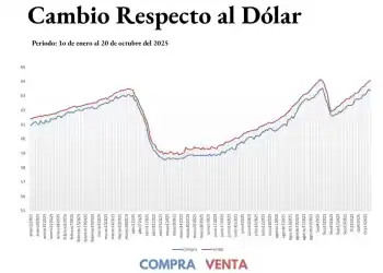 Infografías Diario Financiero-4
