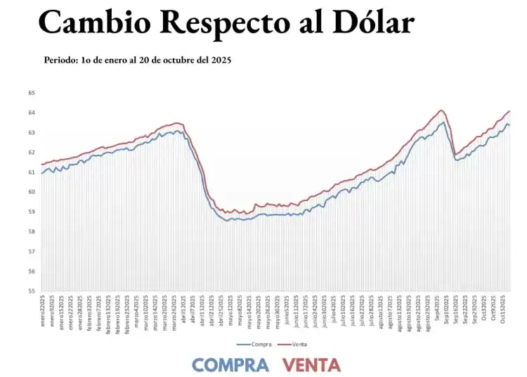 Infografías Diario Financiero-4