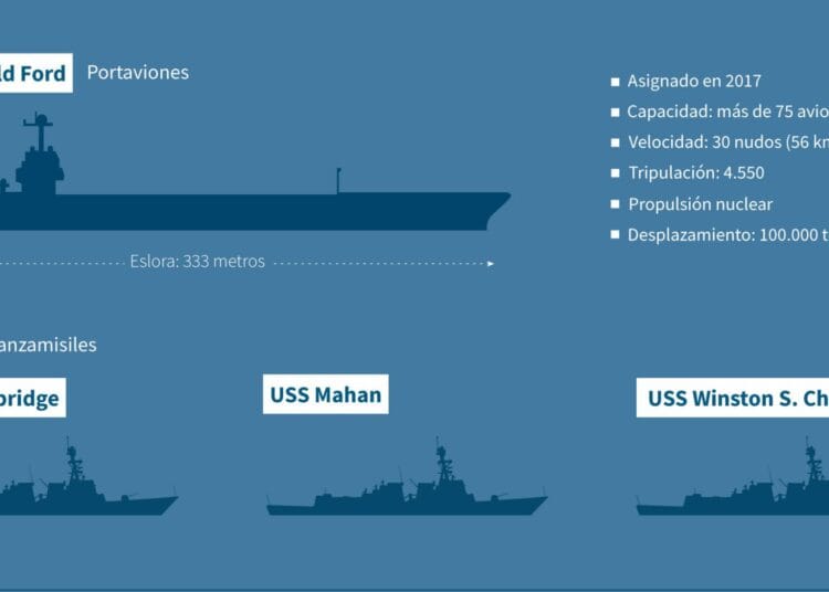 Infografía con los navíos de guerra Estados Unidos desplegados en el Caribe (Infografía de Jonathan WALTER y Valentina BRESCHI / AFP)